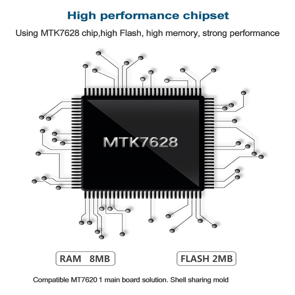product-1000-1000 Chipset